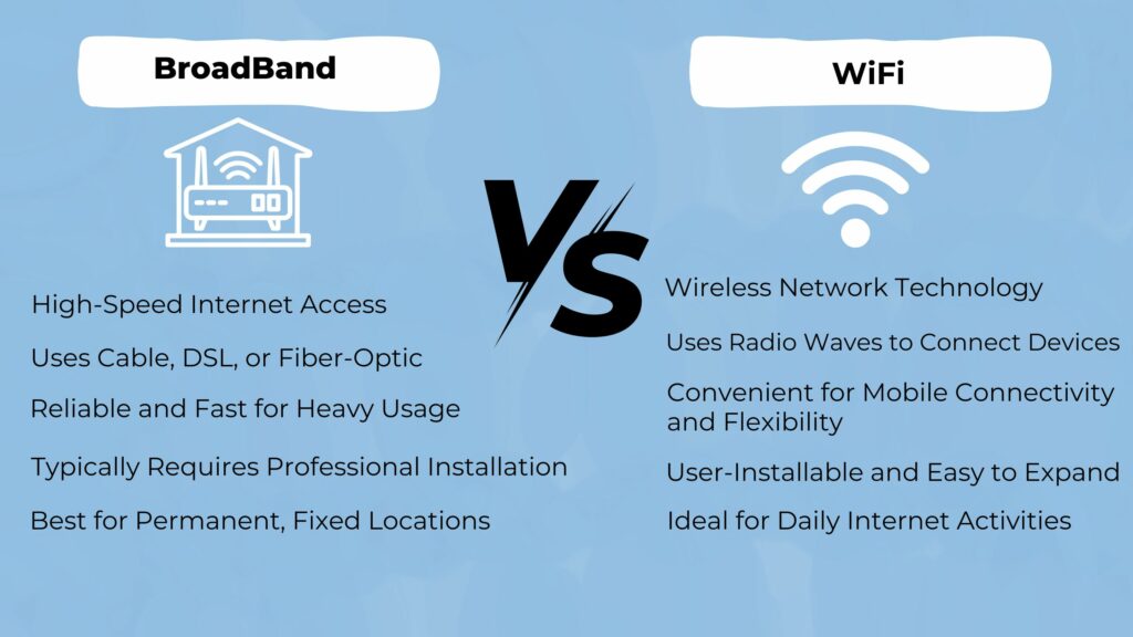 Broadband vs Wifi